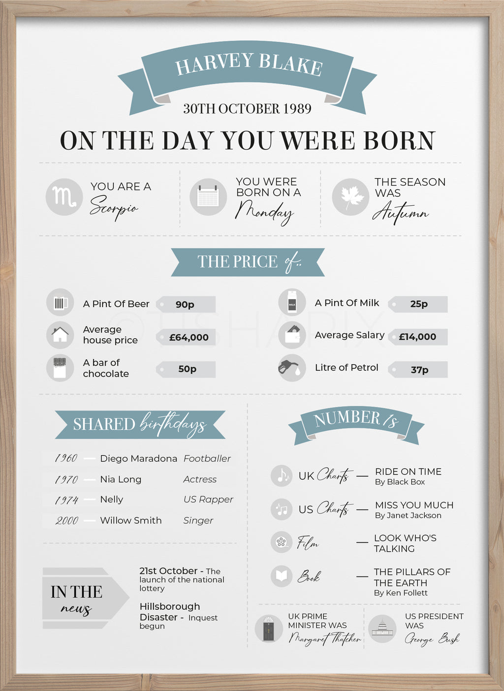 On The Day You Were Born