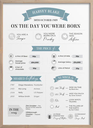 On The Day You Were Born
