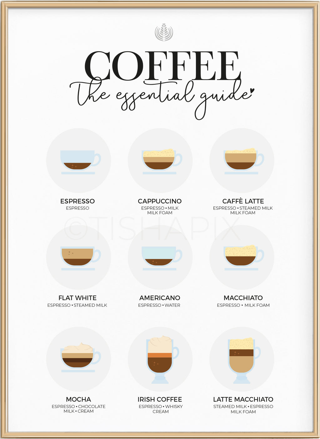 Coffee Guide