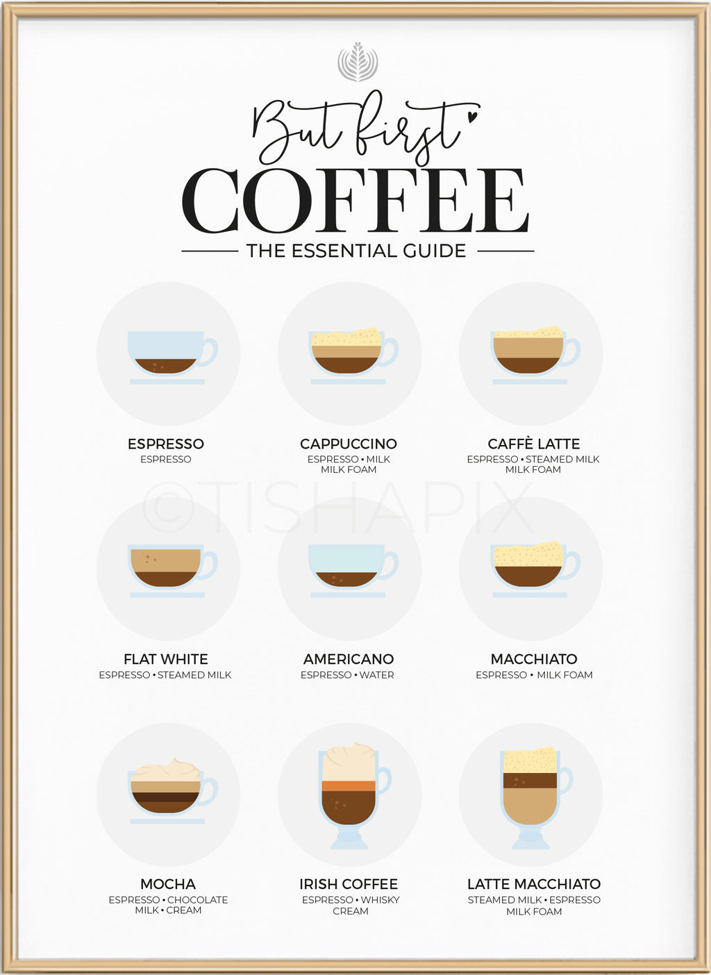 Coffee Guide